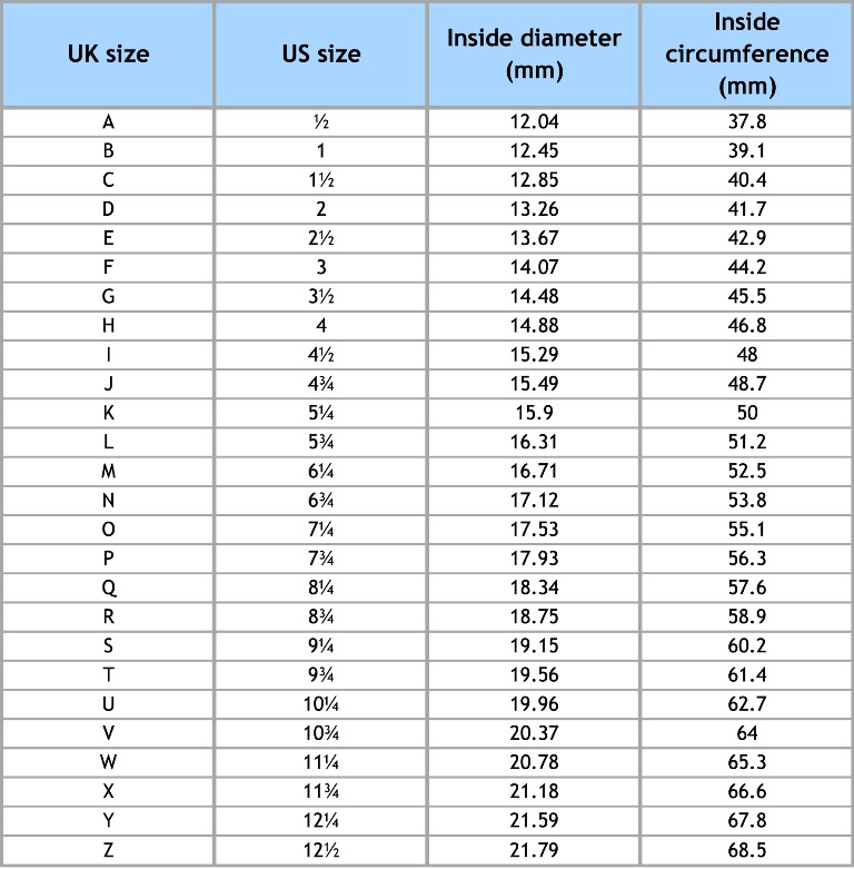 Ring size chart